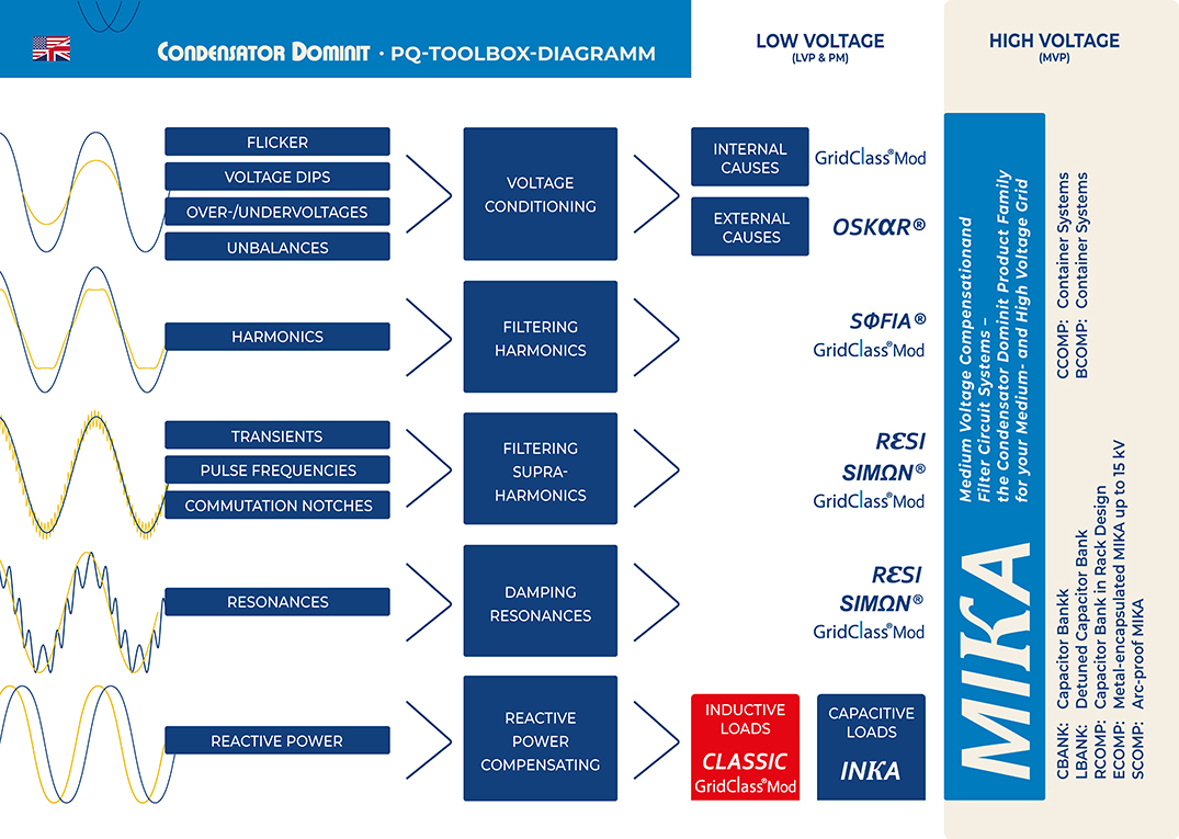 2024_Flyer_Diagramm-GB